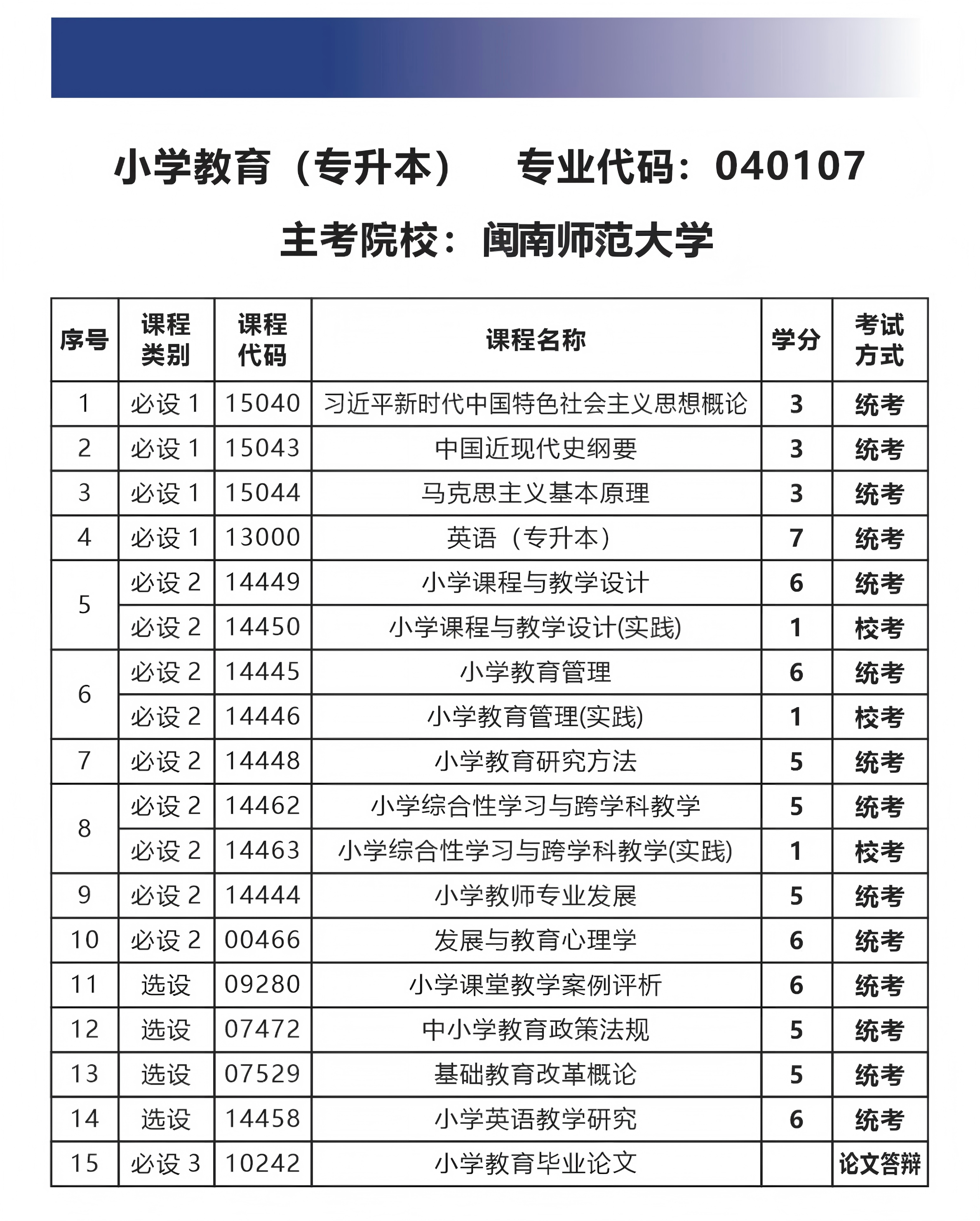 闽南师范大学-本科-小学教育.jpg