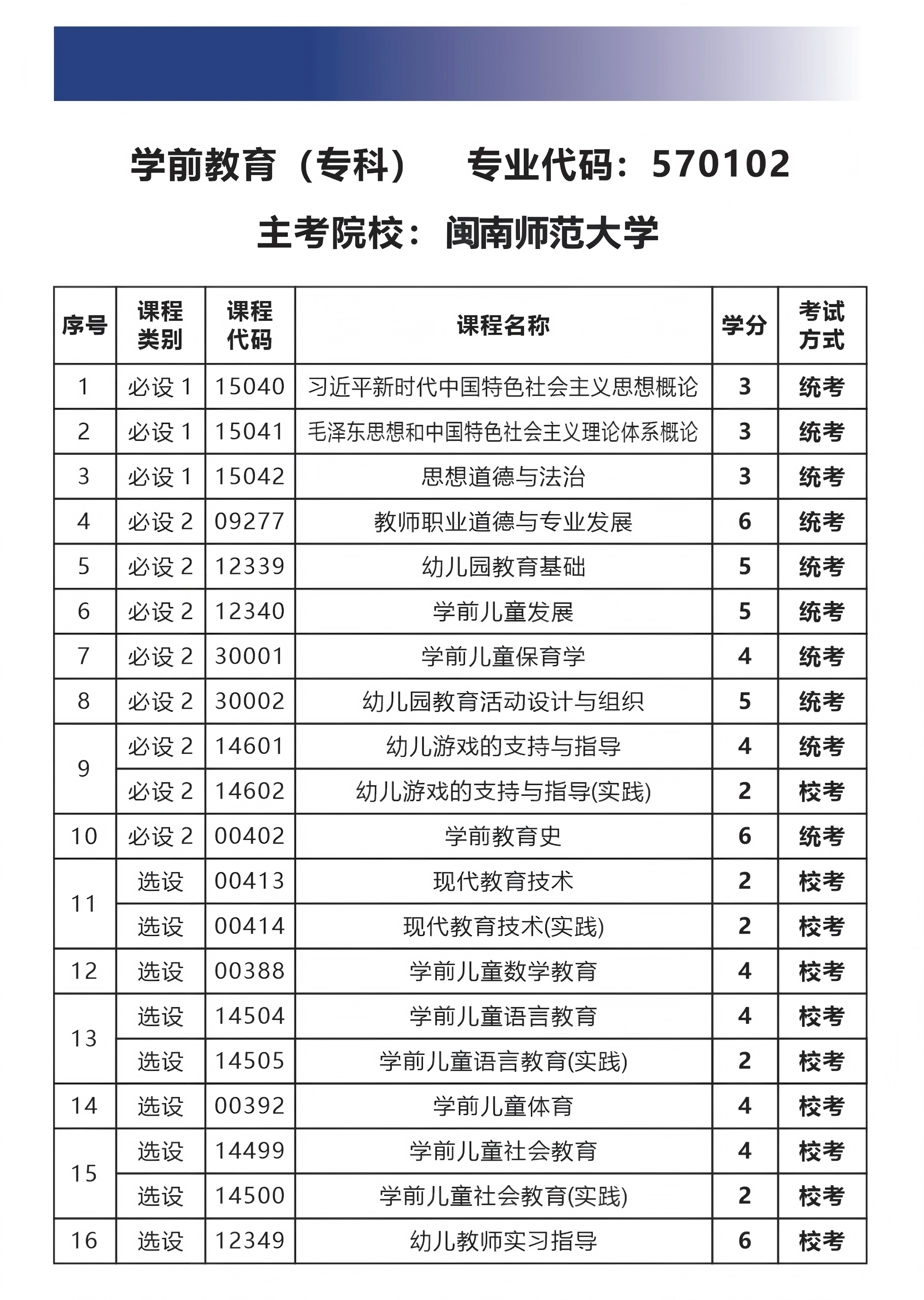 闽南师范大学-专科-学前教育.jpg